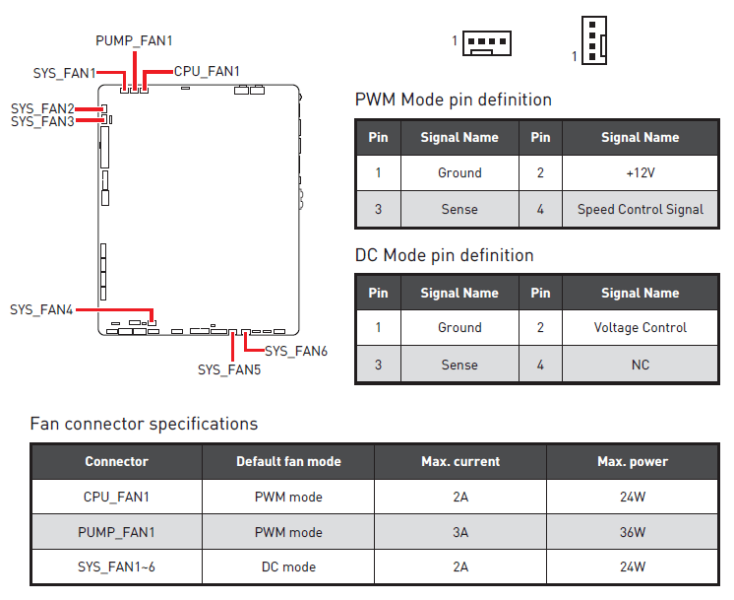 Обзор и тест материнской платы MSI Z790 Project Zero: скажи кабелям «нет»