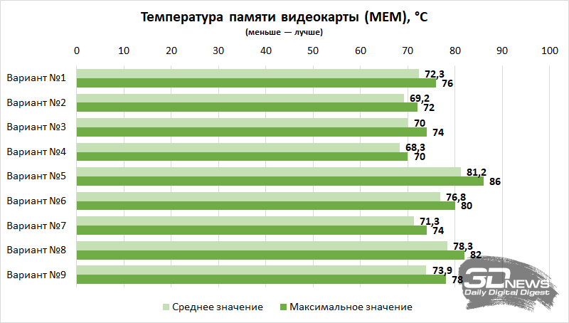 Компьютер месяца, спецвыпуск: как собрать игровой ПК в корпусе-аквариуме