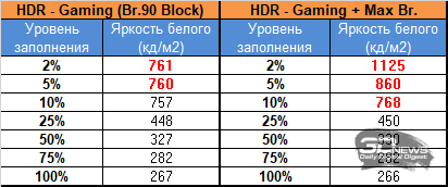 Обзор игрового W-OLED WQHD-монитора ASUS ROG Strix OLED XG27AQDMG: глубокий чёрный