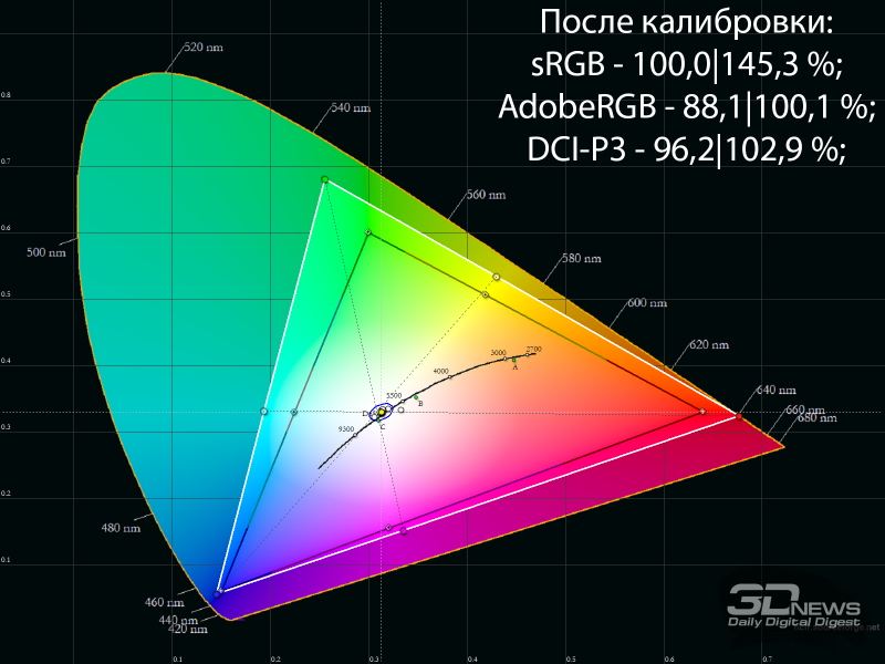 Обзор игрового W-OLED WQHD-монитора ASUS ROG Strix OLED XG27AQDMG: глубокий чёрный