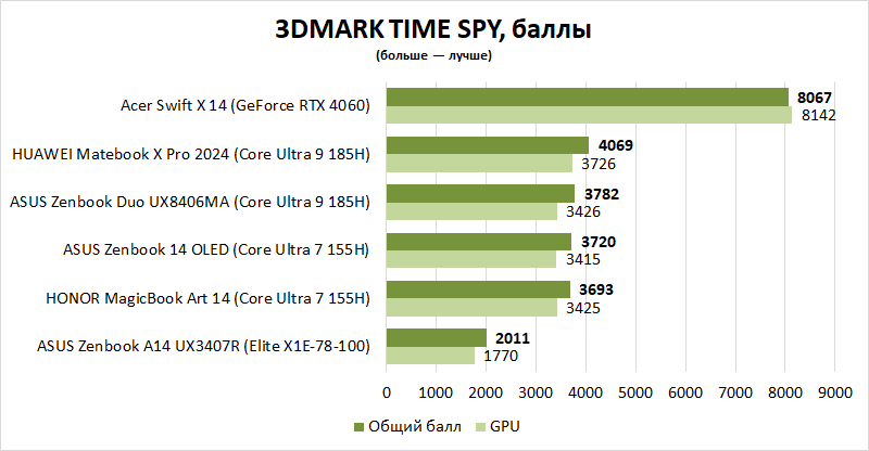 Обзор ноутбука ASUS Zenbook A14 UX3407R: всегда под рукой, постоянно в работе