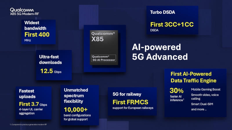 Qualcomm представила беспроводные модемы X85 и X82